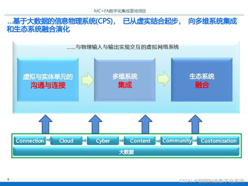 IBM智能工厂数字化转型与数字文化创意内容应用服务规划方案
